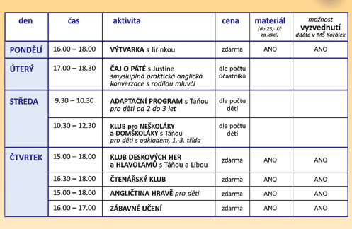 Aktivity ve Spolkovém domě v Dobřejovicích